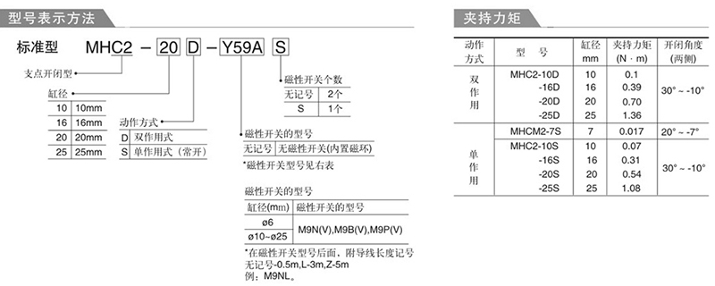 MHC2手指氣缸訂購(gòu)碼